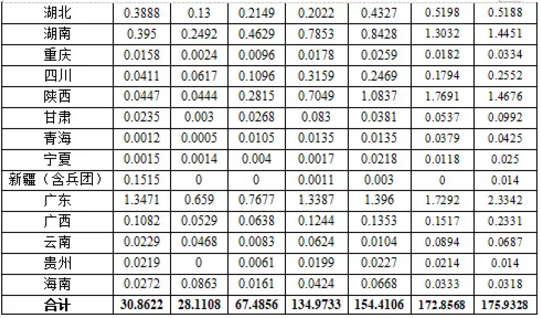 湖北BB贝博艾弗森绿色能源有限公司