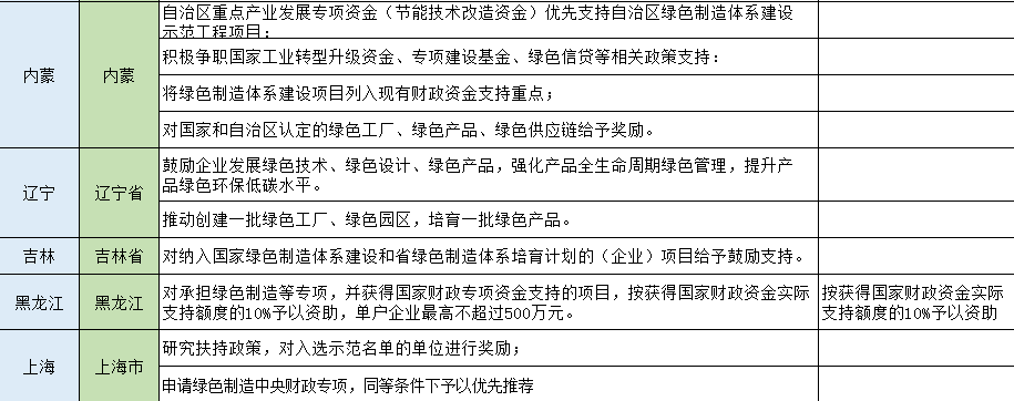 湖北BB贝博艾弗森绿色能源有限公司