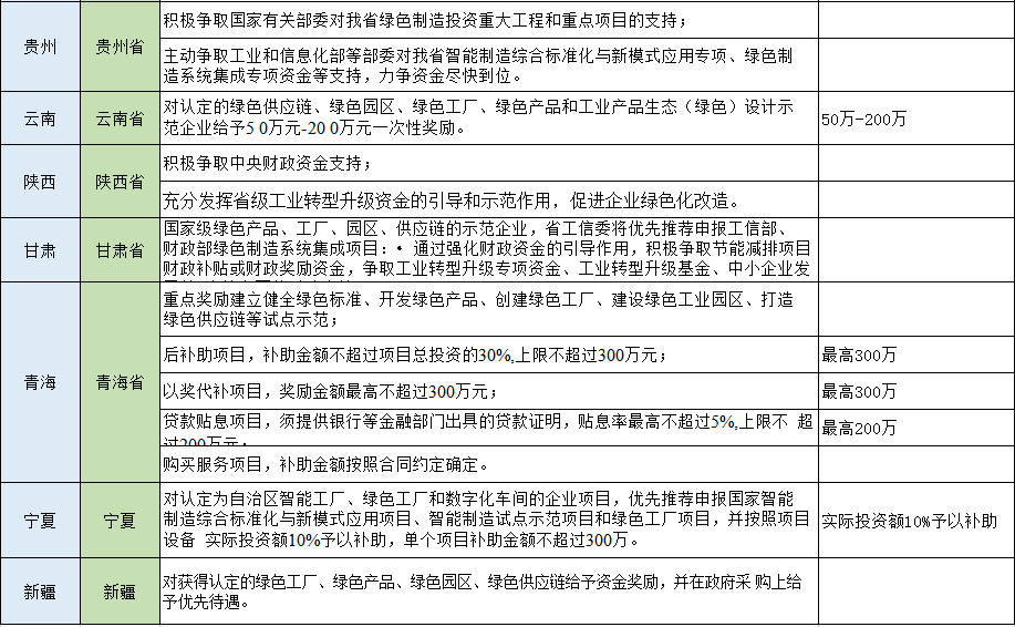 湖北BB贝博艾弗森绿色能源有限公司