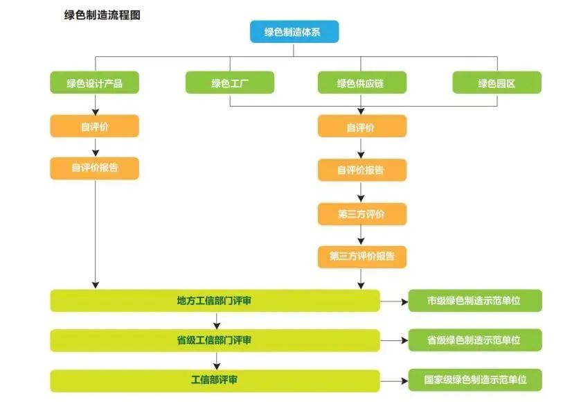 湖北BB贝博艾弗森绿色能源有限公司